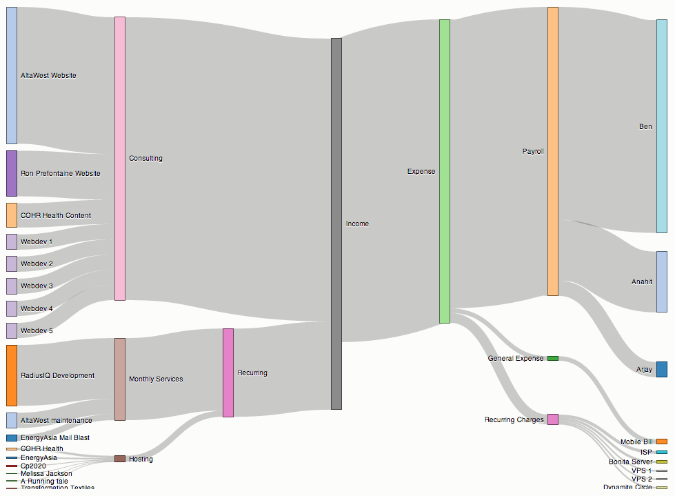 sankeycashflow1.png